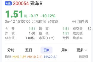 「分析」潜在季后赛队伍最难打的对手：鹈鹕国王掘金互相克制